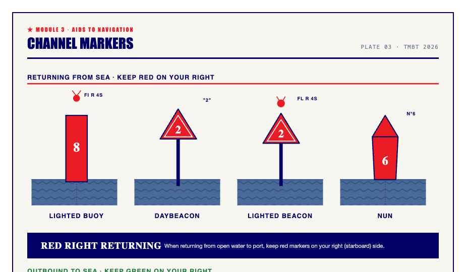 Buoys + channel markers