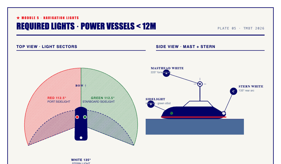 Navigation lights